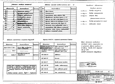Состав альбома. Типовой проект 901-3-97Альбом 4 Чертежи по вихревым смесителям.Архитектурно-строительная,технологическая и другие части.