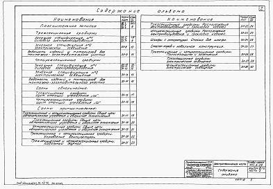 Состав альбома. Типовой проект 901-6-28Альбом 7 Электротехническая часть