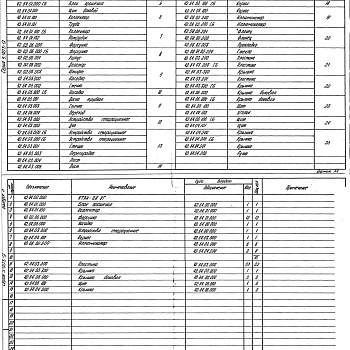 Состав фльбома. Серия 5.903-9 ТеплообменникиВыпуск 5 Теплообменник контактный КТАН-0,8УГ