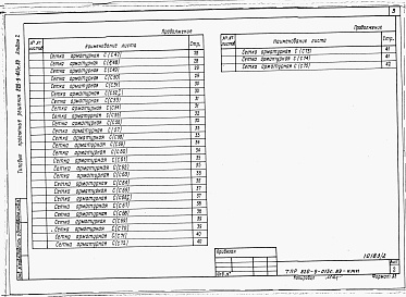 Состав альбома. Типовой проект 820-9-013с.89Альбом 2 Арматурные изделия.     