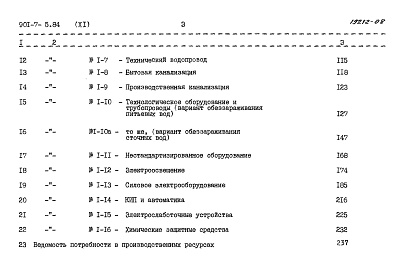 Состав альбома. Типовой проект 901-7-5.84Альбом 11 Сметы