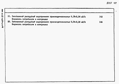 Состав альбома. Типовой проект 901-1-60.86Альбом 2 Сметы. Ведомости потребности в материалах     