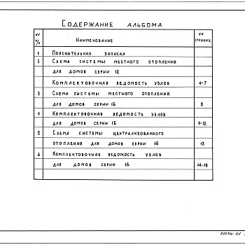 Состав фльбома. Серия 5.900-5 СхемыВыпуск 0-1 Отопление и вентиляция 