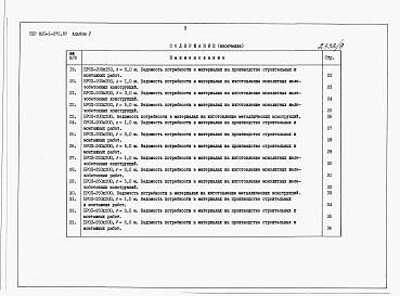 Состав альбома. Типовой проект 820-1-075.87Альбом 5  Ведомости потребности в материалах