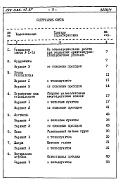 Состав альбома. Типовой проект 144-022.13.87Альбом 6 СМ 1 Сметная документация. Книга 2