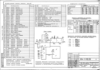 Состав альбома. Типовой проект 224-1-528.86Альбом 2 Санитарно-технические чертежи      