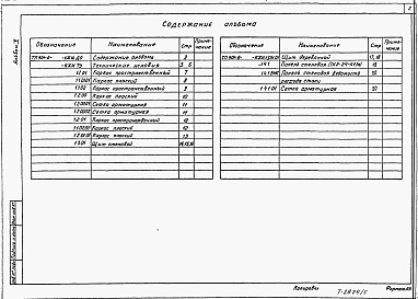 Состав альбома. Типовой проект 901-6-92с.86Альбом 5 Строительные изделия