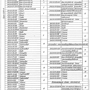 Состав фльбома. Серия 5.903-15 БлокиВыпуск 2-9 Блок сетевых насосов БСН-3х200-95. Рабочие чертежи 