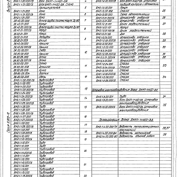 Состав фльбома. Серия 5.903-12 БлокиВыпуск 2-1 Блок мазутный рециркуляционный БМРП-1х45,0-3,8. Рабочие чертежи