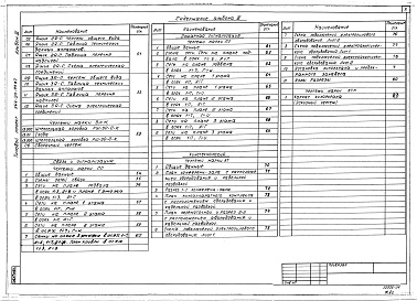 Состав альбома. Типовой проект 264-20-93.87Альбом 3 Электрооборудование, связь и сигнализация. Пожарная сигнализация. Кинотехнология