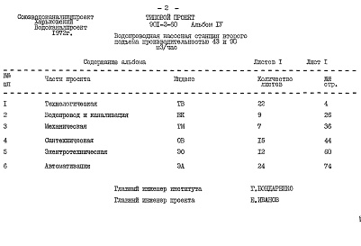 Состав альбома. Типовой проект 901-2-60Альбом 4 Заказные спецификации