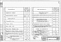 Состав фльбома. Типовой проект 902-2-3Альбом 2 Строительная часть