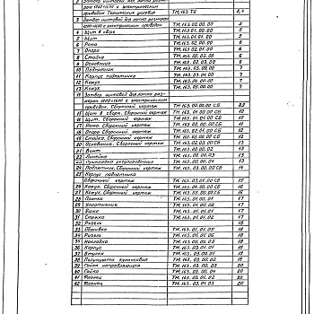 Состав фльбома. Серия 7.820-9 ЗатворыВыпуск 17 Затвор щитовой для лотка размером 1200 х 1600 мм. с электрическим приводом. Рабочая документация