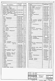 Состав альбома. Типовой проект 902-2-474.89Альбом 7 Нестандартизированное оборудование.    