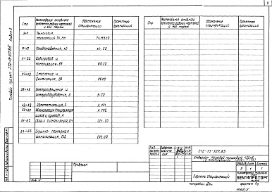 Состав альбома. Типовой проект 272-13-107.85Альбом 5 Спецификации оборудования     