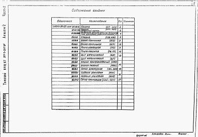 Состав альбома. Типовой проект 901-3-204.85Альбом 5 Строительные изделия. Часть 1 Отделение контактных осветлителей. Часть 2 Отделение барабанных сеток.  