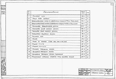 Состав альбома. Типовой проект 901-6-32Альбом 4 Шестисекционные градирни