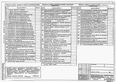 Состав альбома. Типовой проект 901-3-244.88Альбом 2 Часть 1. Часть 2. Архитектурные решения. Конструкции металлические. Антикоррозионная защита. Антикоррозионная защита.   