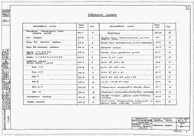 Состав альбома. Типовой проект 901-6-18Альбом 5 Стальные каркасно-обшивная башня
