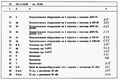 Состав альбома. Типовой проект 901-2-13/80Альбом 7 Сметы