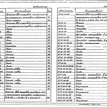 Состав фльбома. Серия 5.905-15 Оборудование,Выпуск 1 Рабочие чертежи. Части 1 и 2