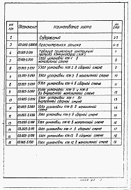 Состав альбома. Серия 03.005-5 КонструкцииВыпуск 1 Узлы установки конструкций ввода и пропуска коммуникаций (КПК)