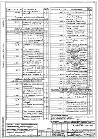 Состав альбома. Типовой проект 901-1-69.87Альбом 5 Задания заводам-изготовителям на комплектные электротехнические устройства (из т.п. 901-1-32.83).          
