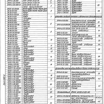 Состав фльбома. Серия 5.903-12 БлокиВыпуск 3-4 Блок подачи мазута к котлам БМДВ-2хЗ,2-25