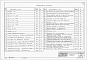 Состав фльбома. Типовой проект 901-6-30Альбом 3 Трехсекционная градирня