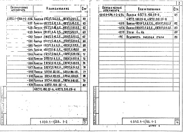Состав альбома. Серия 1.030.1-1/88 СтеныВыпуск 1-2 Панели из легких и ячеистых бетонов толщиной 250 мм для стен общественных зданий и вспомогательных зданий промышленных предприятий. Опалубка и армирование. Рабочие чертежи