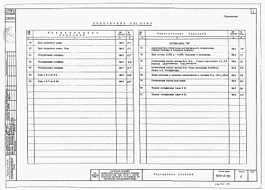 Состав альбома. Типовой проект 901-2-83Альбом 2 Архитектурно-строительная часть, отопление и вентиляция (вариант - стены кирпичные)