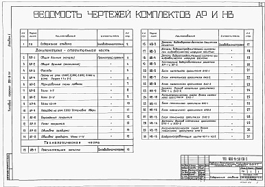 Состав альбома. Типовой проект 901-6-56Альбом 1 Пояснительная записка. Архитектурно-строительные решения и элементы технологического оборудования