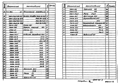 Состав альбома. Типовой проект 902-2-364.83 Альбом 3 Строительные изделия