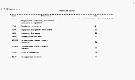 Состав альбома. Типовой проект 901-3-209.85Альбом 6 Часть 1 Спецификации оборудования.   