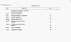 Состав фльбома. Типовой проект 901-3-209.85Альбом 6 Часть 1 Спецификации оборудования.   