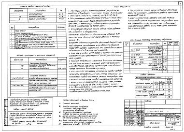Состав альбома. Типовой проект 214-1-322.85Альбом 3 Электротехнические чертежи      