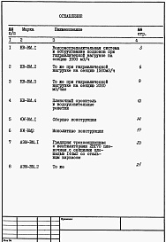 Состав альбома. Типовой проект 901-6-72.85Альбом 9 Ведомости потребности в материалах
