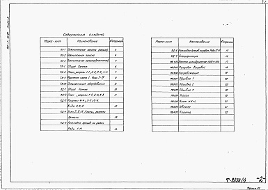 Состав альбома. Типовой проект 901-1-40.86Альбом 1 Пояснительная записка, чертежи