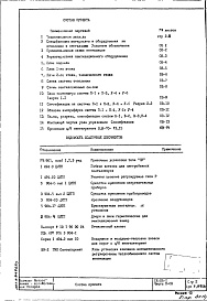 Часть 2 ОВ Отопление и вентиляция Надземная и подземной части здания  Раздел 1.Х.1
