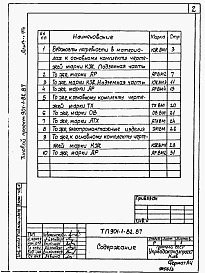 Состав альбома. Типовой проект 901-1-82.87Альбом 8 Ведомость потребность в материалах.     