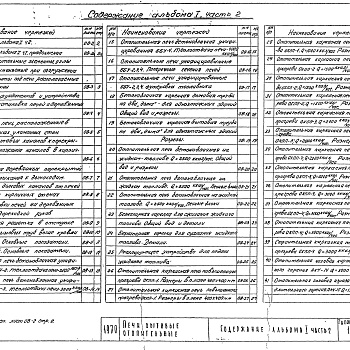 Состав фльбома. Серия 1.193-1 Печи Альбом 1 Часть 2 Рабочие чертежи печей 