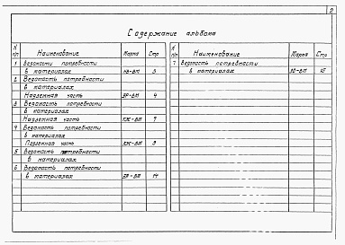 Состав альбома. Типовой проект 901-2-13/80Альбом 8 Ведомости потребности в материалах