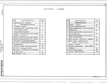 Состав альбома. Типовой проект 211-1-534.92Альбом 3 Электроснабжение. Связь и сигнализация.  Автоматика    
