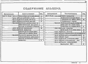 Состав альбома. Типовой проект 901-7-19.90Альбом 4 Строительные изделия