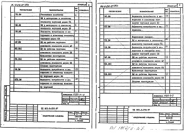 Состав альбома. Типовой проект 901-3-238.87Альбом 7 Ведомости потребности в материалах  