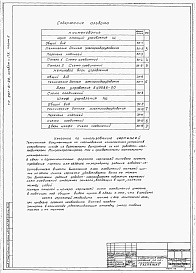 Состав альбома. Типовой проект 901-6-33Альбом 5 Часть 1 - Задание заводу-изготовителю на комплектные электротехнические устройства. Трехсекционные градирни. Часть 2 - Задание заводу-изготовителю на комплектные электротехнические устройства. Трехсекционные градирни 