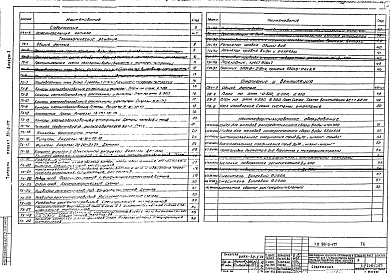 Состав альбома. Типовой проект 901-3-177Альбом 1 Отстойники и фильтры.Технологическая,санитарно-техническая части и нестандартизированное оборудование