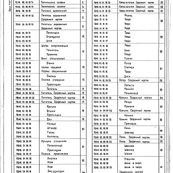 Состав фльбома. Серия 7.411-2 ИзделияВыпуск 2-2 Питатель барабанный ПБ40. Рабочие чертежи