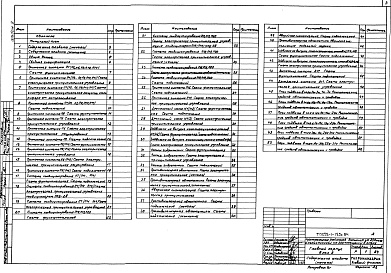 Состав альбома. Типовой проект 252-1-125с.84Альбом 9 Автоматизация