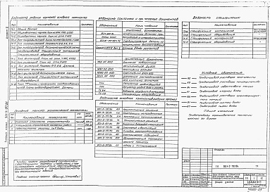 Состав альбома. Типовой проект 901-3-197.84Альбом 3 Технологическая, сантехническая части, нестандартизованное оборудование.  